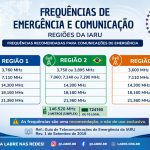 Frequências de Emergência do Radioamadorismo: uma responsabilidade de todos.